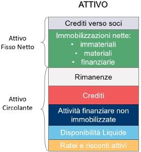 2.1_Analisi_per_indici.JPG