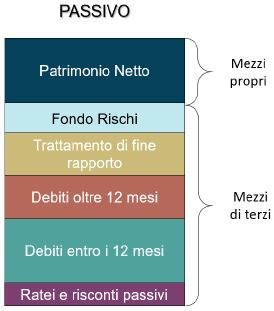 2.2_Analisi_per_indici.JPG
