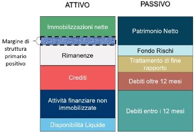 2.3_Analisi_per_indici.JPG