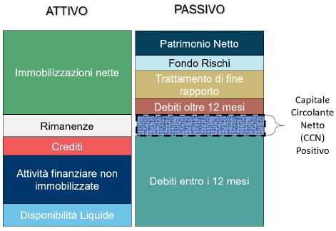 2.6_Analisi_per_indici.JPG