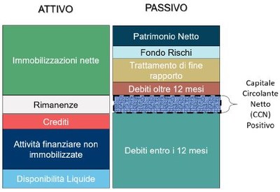 2.6_Analisi_per_indici.JPG