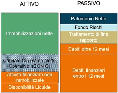 2.7_Analisi_per_indici.JPG