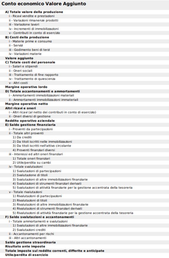 2.8_Analisi_per_indici.JPG