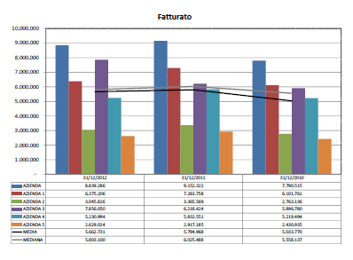 Benchmark_Fatturato.PNG