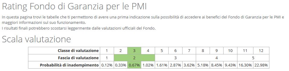 Rating_Fondo.JPG