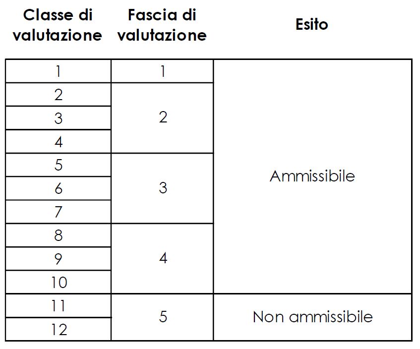 Score_Finlombarda_1.JPG