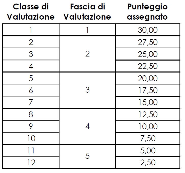 Score_Finlombarda_2.JPG
