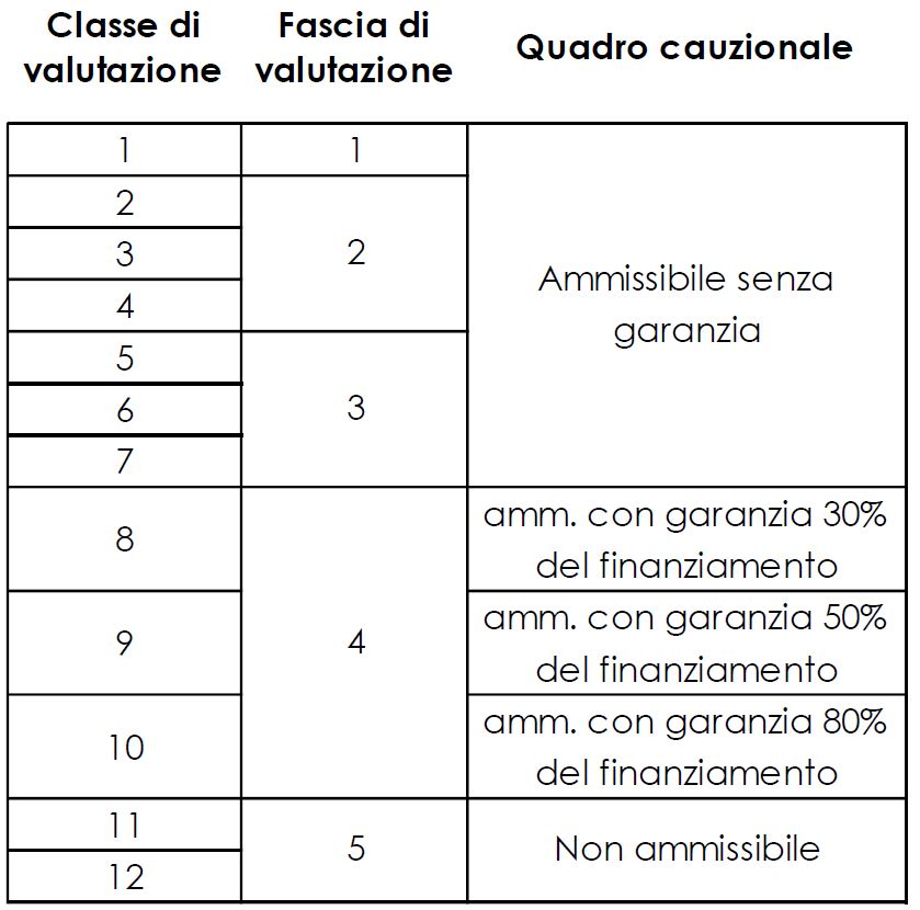 Score_Finlombarda_3.JPG