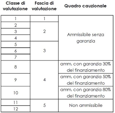Score_Finlombarda_3.JPG