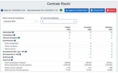 Centrale dei rischi