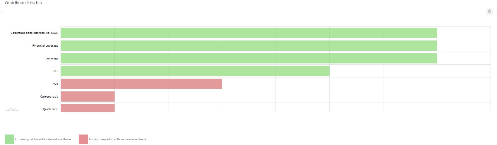 graficoconfrontosett.jpg
