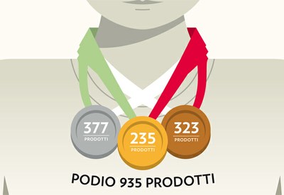 10 verità sulla competitività italiana