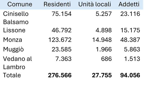 imm3
