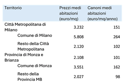 imm7