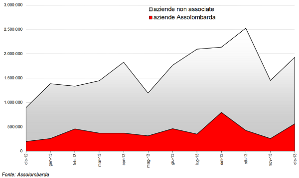 graf 6 confronto.png