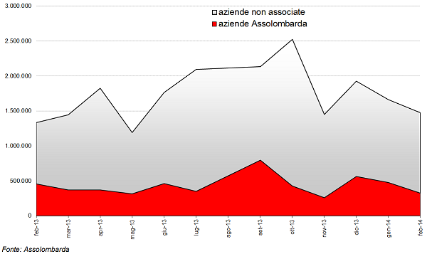 graf6confronto.png