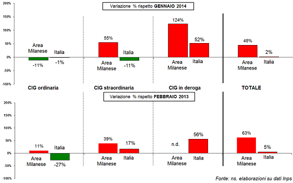 grafico variaz ultimo.png