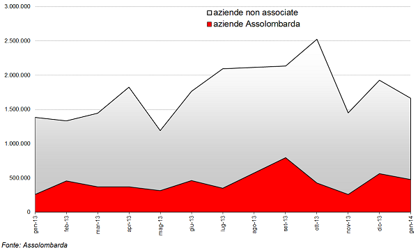 graf6confronto.png