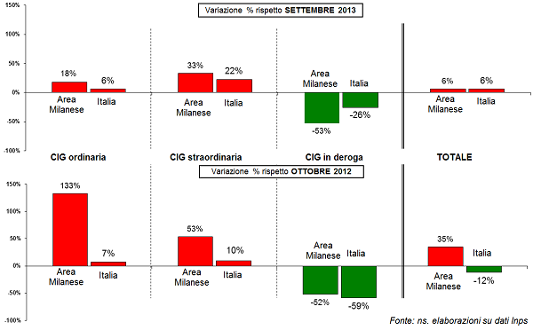 graf5 - variaz - corretto.png