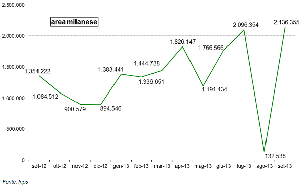 grafico1_CIGO.png