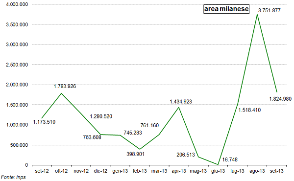 grafico3_CIGD.png