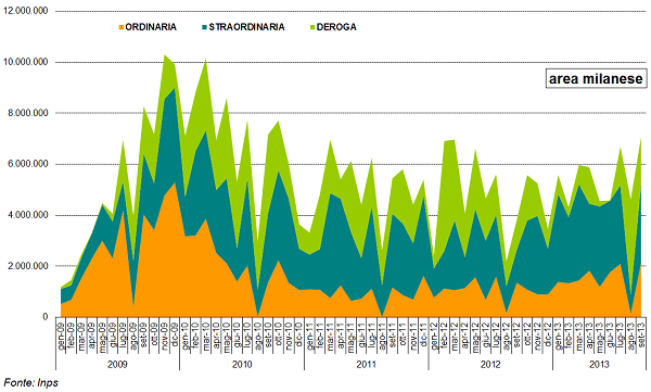 grafico4_monteore.png