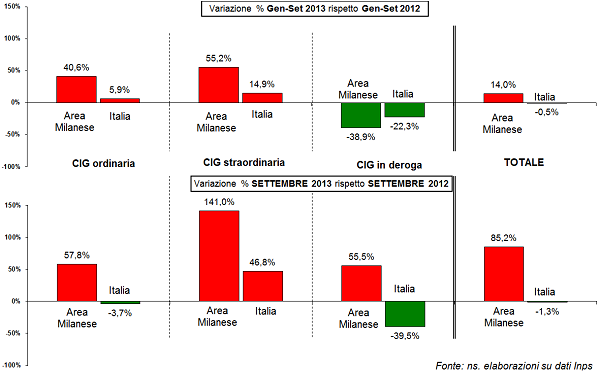 grafico5_variaz.png