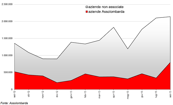 grafico6_confr.png