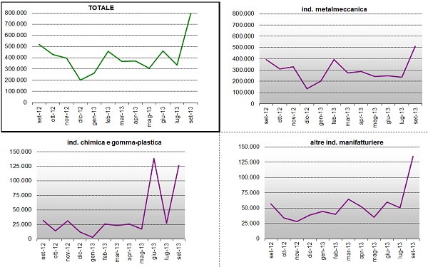 grafico7_sett.png