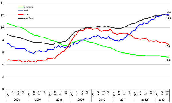 grafico8_dis.png