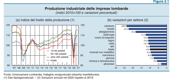 imm1 - prod ind