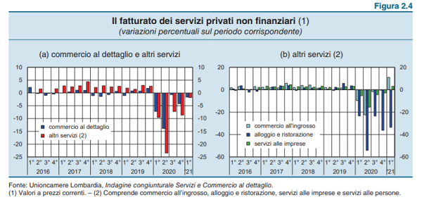 imm2 - fatturato