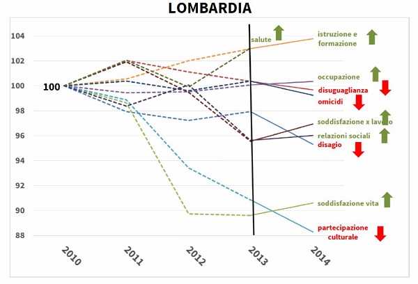 bes 2015 lombardia