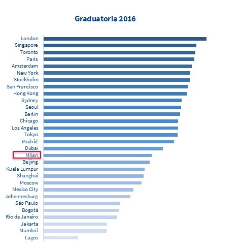 graduatoria 2016