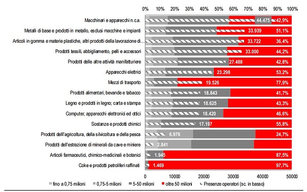 4 esportazioni e merci