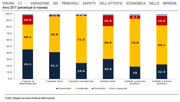 immagine 4 - aspetti attività economica