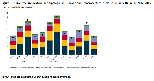 immagine 5 - imprese innovatrici