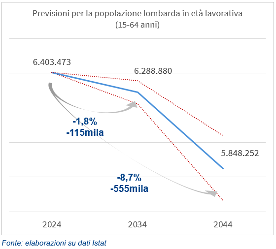popolazione lav