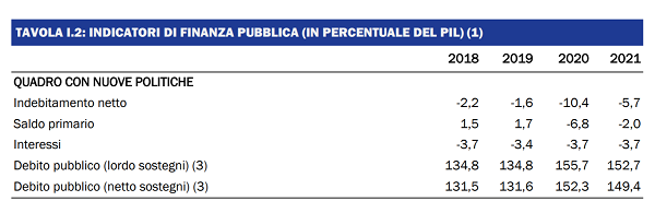 imm2 - indicatori finanza pubblica