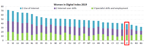 immagine 3 - women 2019