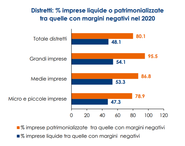 imm1 - imprese liquide