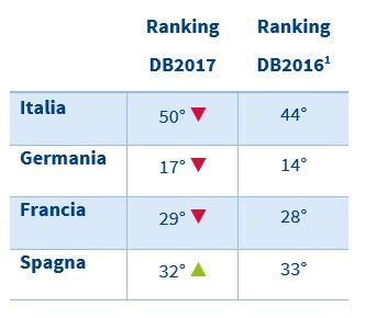 db17 - ranking