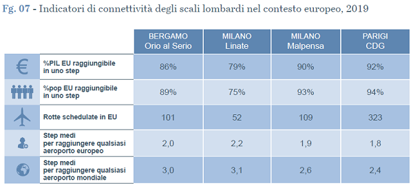 imm4 - scali lombardi