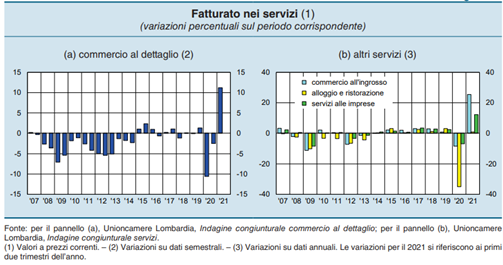 imm2 - fatt servizi