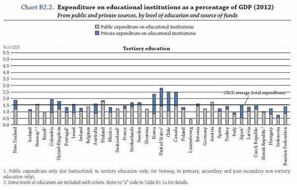 expenditure