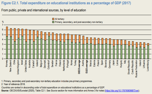 imm4 - % pil education