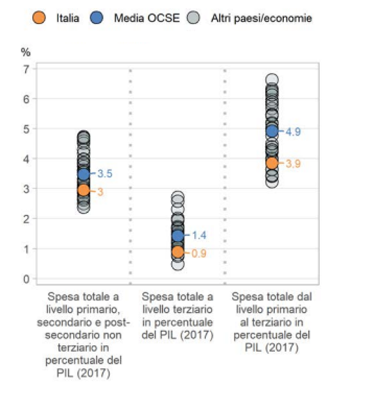 imm5 - % pil terziaria