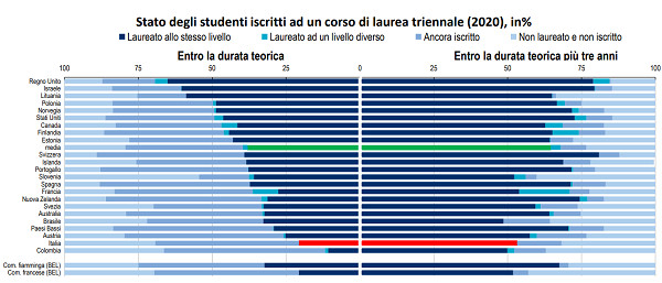imm3 - tassi di abbandono