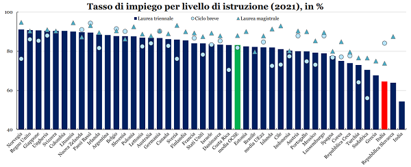 imm4 - tassi di impiego