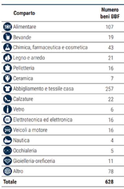 imm2 - num x settore